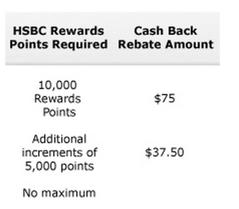 加拿大使用哪种信用卡方便,加拿大还中国信用卡怎么还