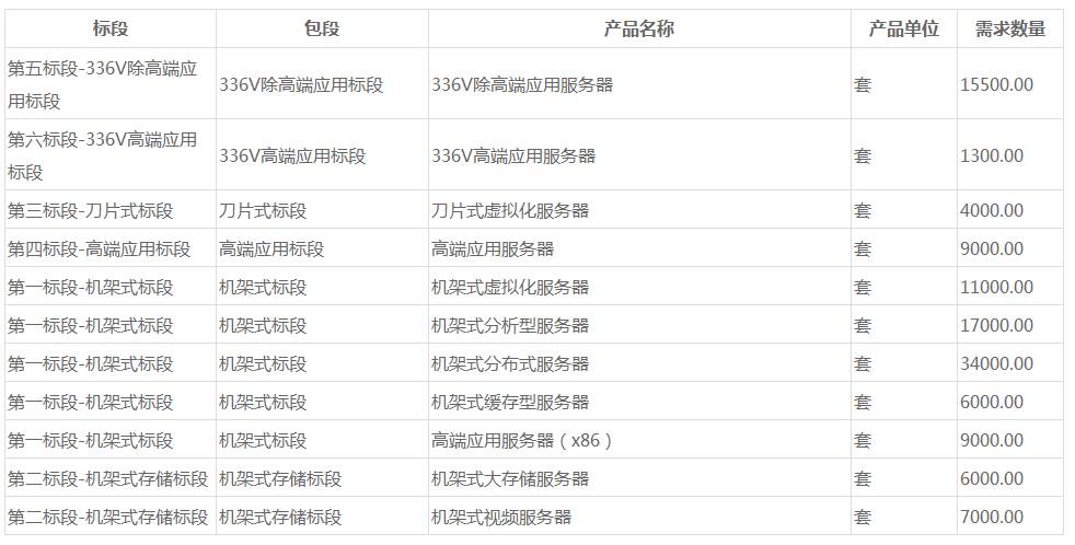 中国移动服务器竞标,中国移动集采招标公告