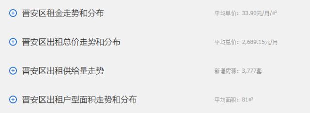 福州房租上涨了吗,福州租房政策最新消息