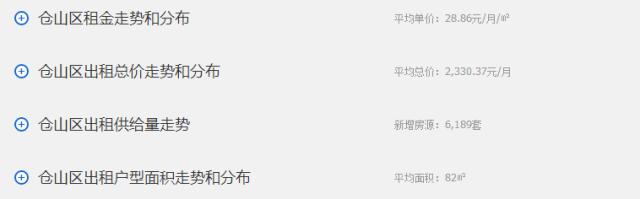 福州房租上涨了吗,福州租房政策最新消息