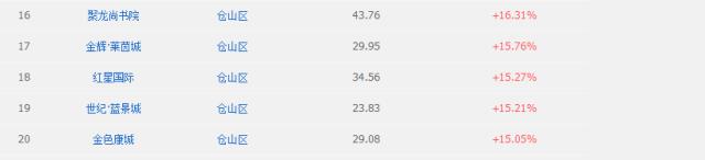 福州房租上涨了吗,福州租房政策最新消息