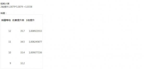 红眼1至100级技能一览,红眼75级技能详细数据