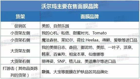 沃尔玛超市都卖什么护肤品,沃尔玛化妆品专卖店有哪些