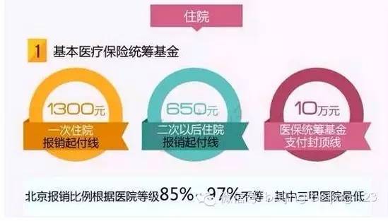 医保便民药店有补贴吗,医保便民药店都有什么药