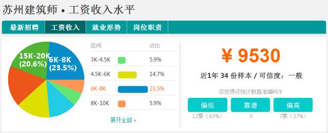 苏州薪资8000左右的工作有哪些,苏州各行业薪资水平