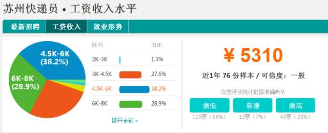 苏州薪资8000左右的工作有哪些,苏州各行业薪资水平