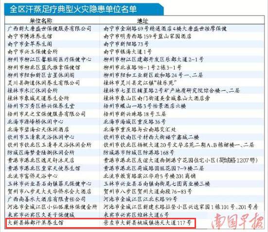 安然纳米汗蒸养生馆地址崇左,足浴养生会所被查