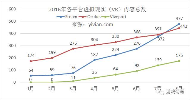 steam最低门槛更新,steam新模式
