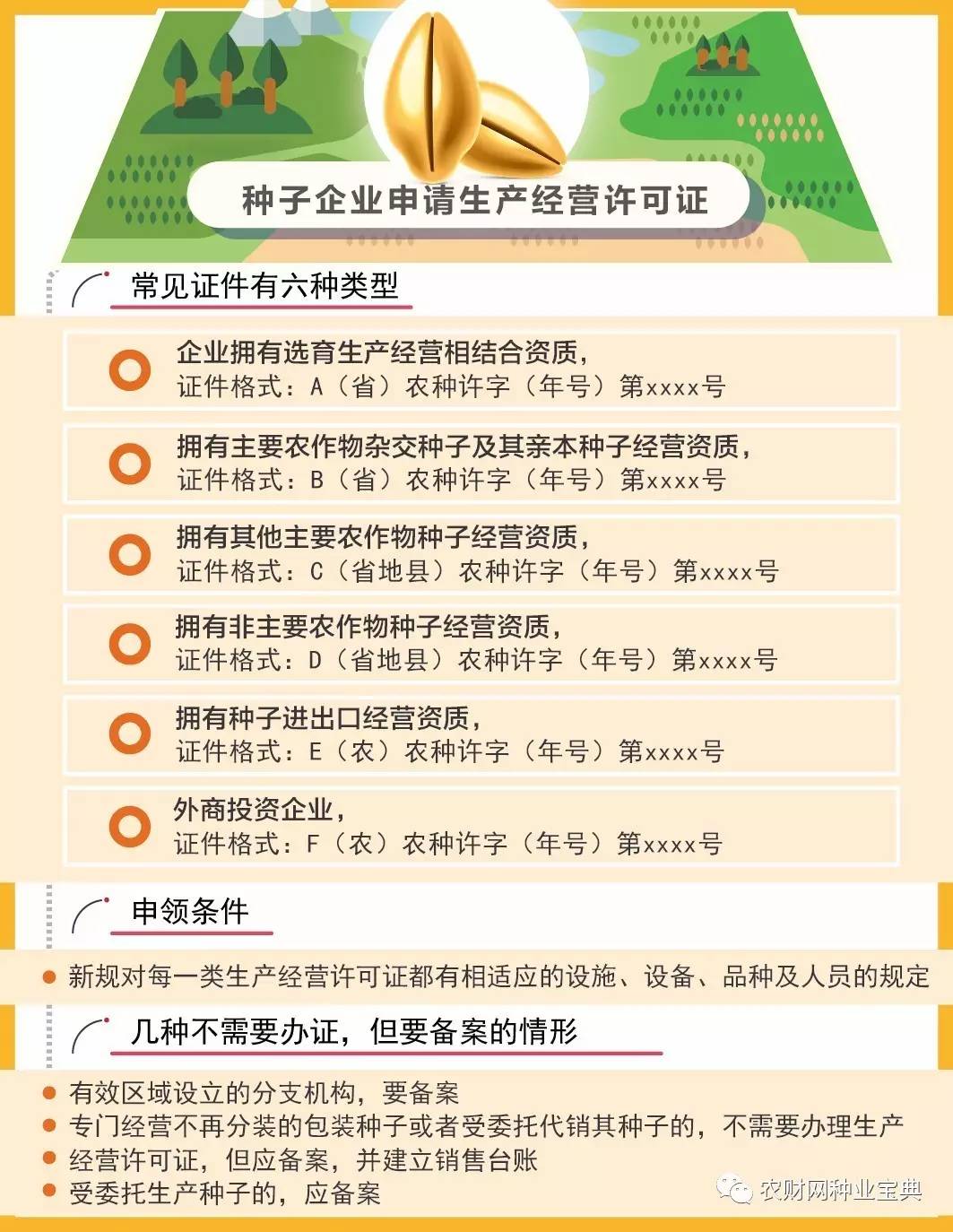 春耕购种需要注意什么,春耕购种须警惕7大套路