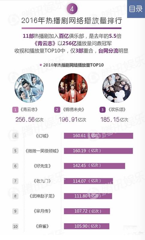 分析中国电视剧近三年的趋势,2017年电视剧展望