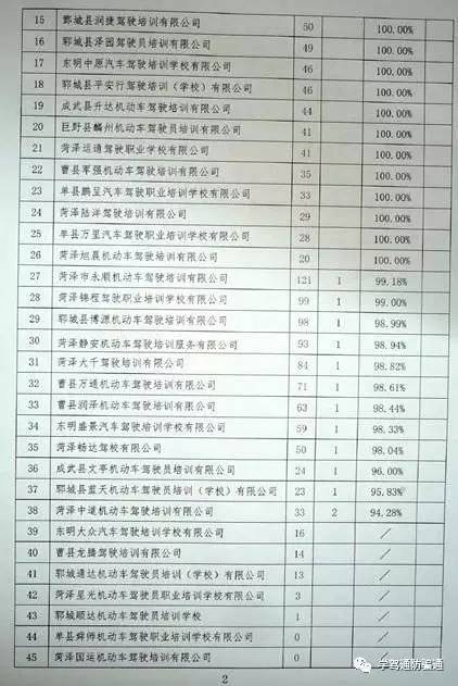 菏泽牡丹区驾校最新排名,菏泽星光驾校