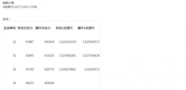 红眼1至100级技能一览,红眼75级技能详细数据