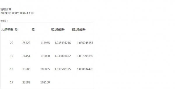 红眼1至100级技能一览,红眼75级技能详细数据