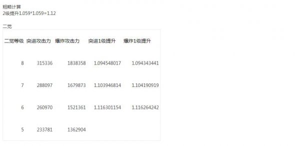 红眼1至100级技能一览,红眼75级技能详细数据