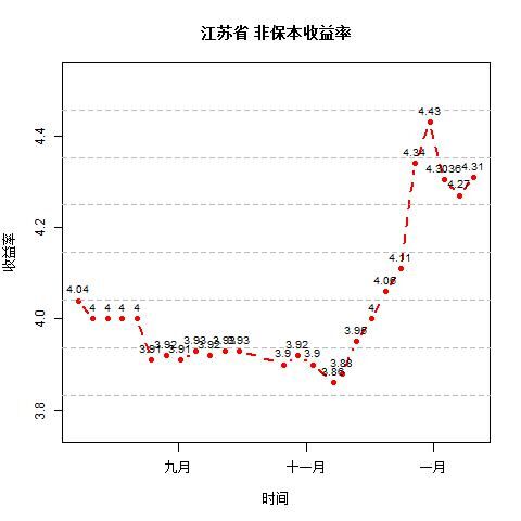 春节行情来了，抢一款适合自己的理财红包