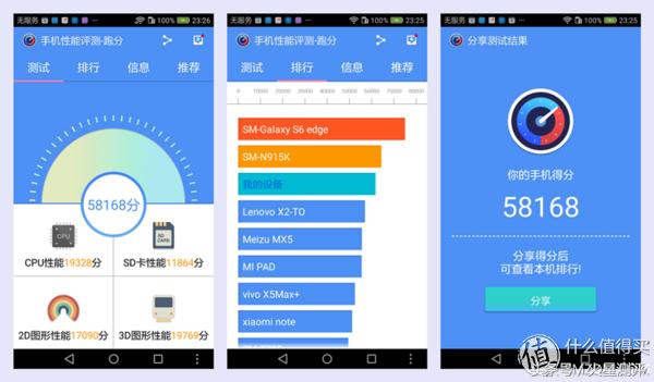 鍗庝负鐣呬韩6s娣卞害浣撻獙,鍗庝负鐣呬韩6s娣卞害璇勬祴