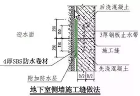 施工常识及流程教程,施工方法口诀总结