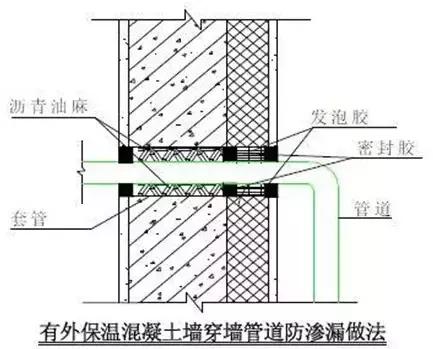 施工常识及流程教程,施工方法口诀总结