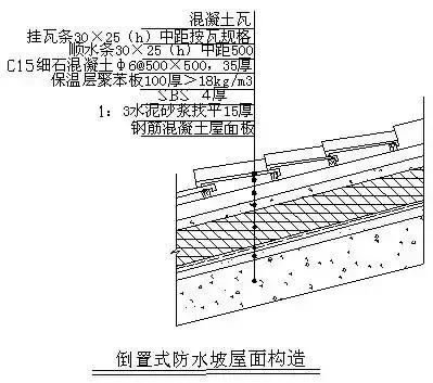 施工常识及流程教程,施工方法口诀总结