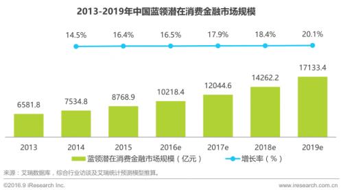 p2p回款新消息,p2p最新回款消息