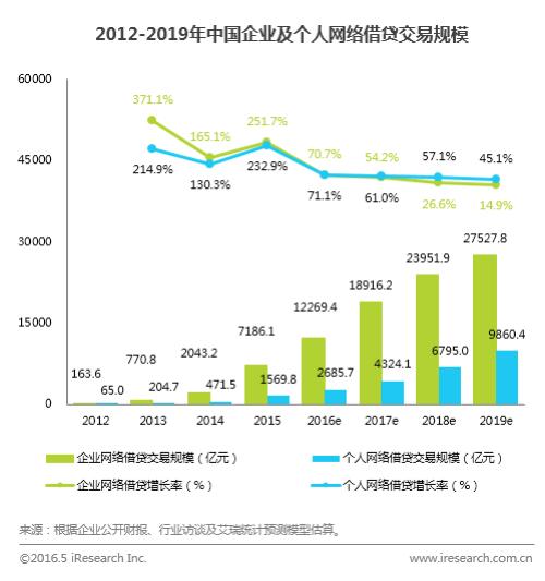 p2p回款新消息,p2p最新回款消息