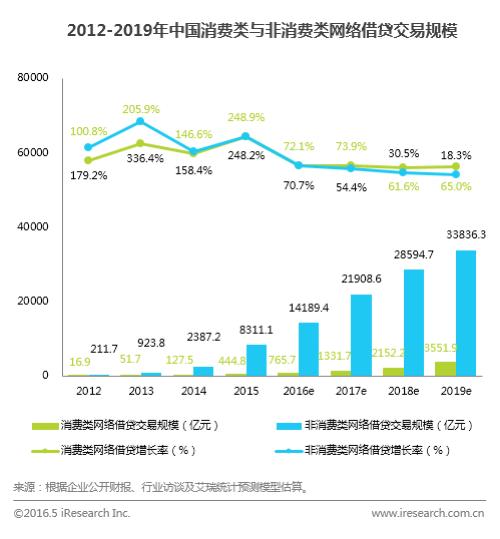 p2p回款新消息,p2p最新回款消息
