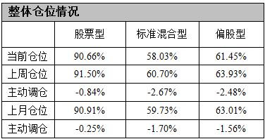 好买基金网费率,好买财富投资分析