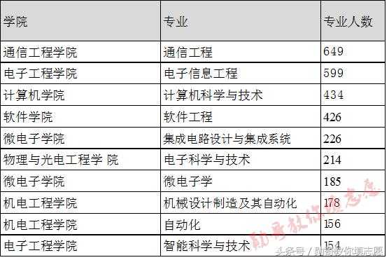 中国第一所工程技术学校:西安电子科技大学全解读