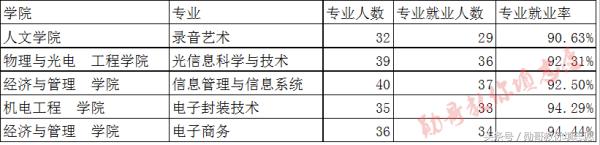 中国第一所工程技术学校:西安电子科技大学全解读