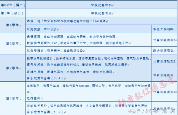 中国第一所工程技术学校:西安电子科技大学全解读