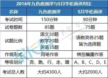 九色鹿测评,九色鹿酒质测评