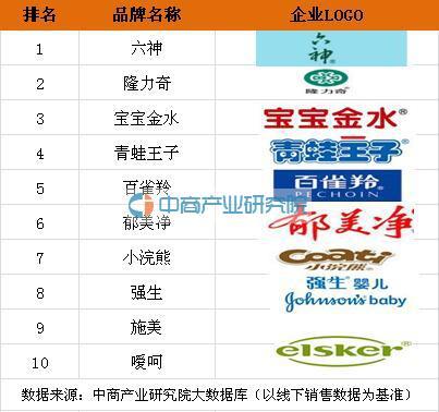 被誉为“夏日里的绿色帝国”,六神何以拥有70%的“信徒”?