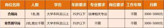 淮南人才招聘时间表,淮南最新招聘岗位有哪些