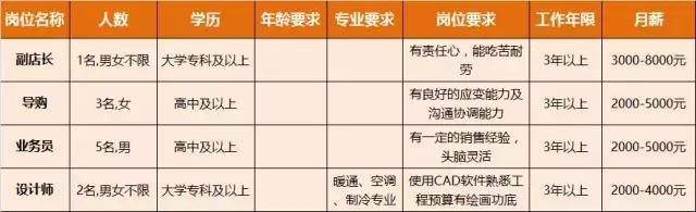 淮南人才招聘时间表,淮南最新招聘岗位有哪些