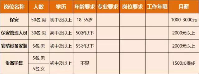 淮南人才招聘时间表,淮南最新招聘岗位有哪些