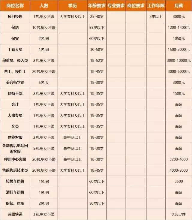 淮南人才招聘时间表,淮南最新招聘岗位有哪些