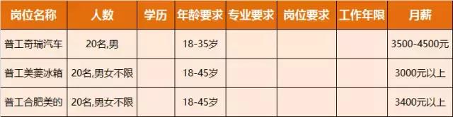 淮南人才招聘时间表,淮南最新招聘岗位有哪些