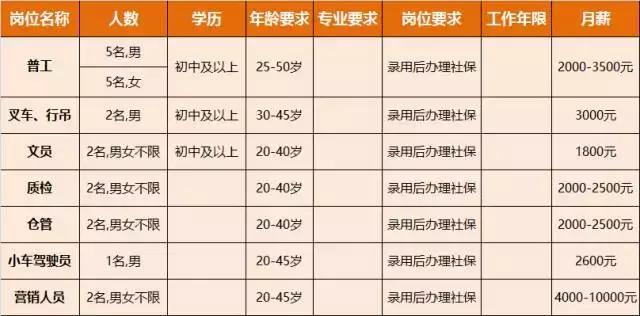 淮南人才招聘时间表,淮南最新招聘岗位有哪些