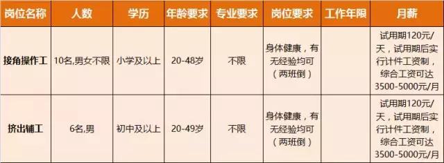 淮南人才招聘时间表,淮南最新招聘岗位有哪些