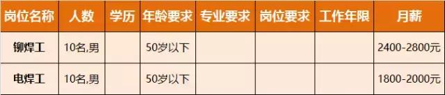 淮南人才招聘时间表,淮南最新招聘岗位有哪些