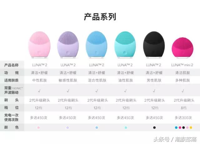 科莱丽好还是飞利浦好,科莱丽和尼尔森