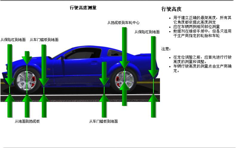 轮胎四轮定位讲解,汽车使用说明书上面四轮定位参数