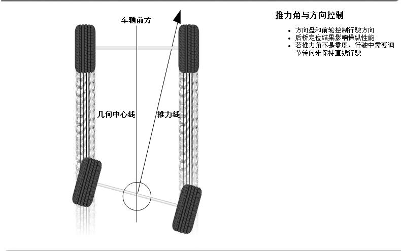 轮胎四轮定位讲解,汽车使用说明书上面四轮定位参数