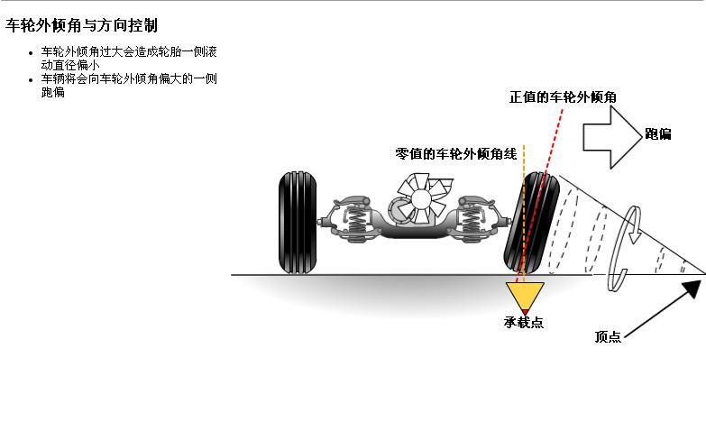 轮胎四轮定位讲解,汽车使用说明书上面四轮定位参数