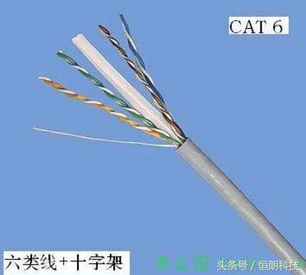 网线转接头有几种,现在网线都有哪几种啊