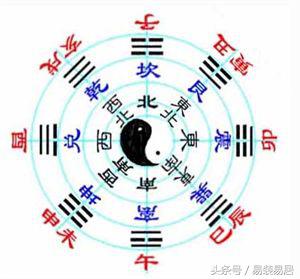 怎么知道风水大门开的方向,风水大门应该如何开