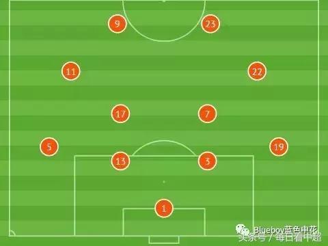 布里斯班狮吼上海申花,上海申花对布里斯班狮吼