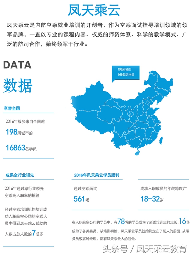 空姐的基本标准是什么,空姐要求及标准2016