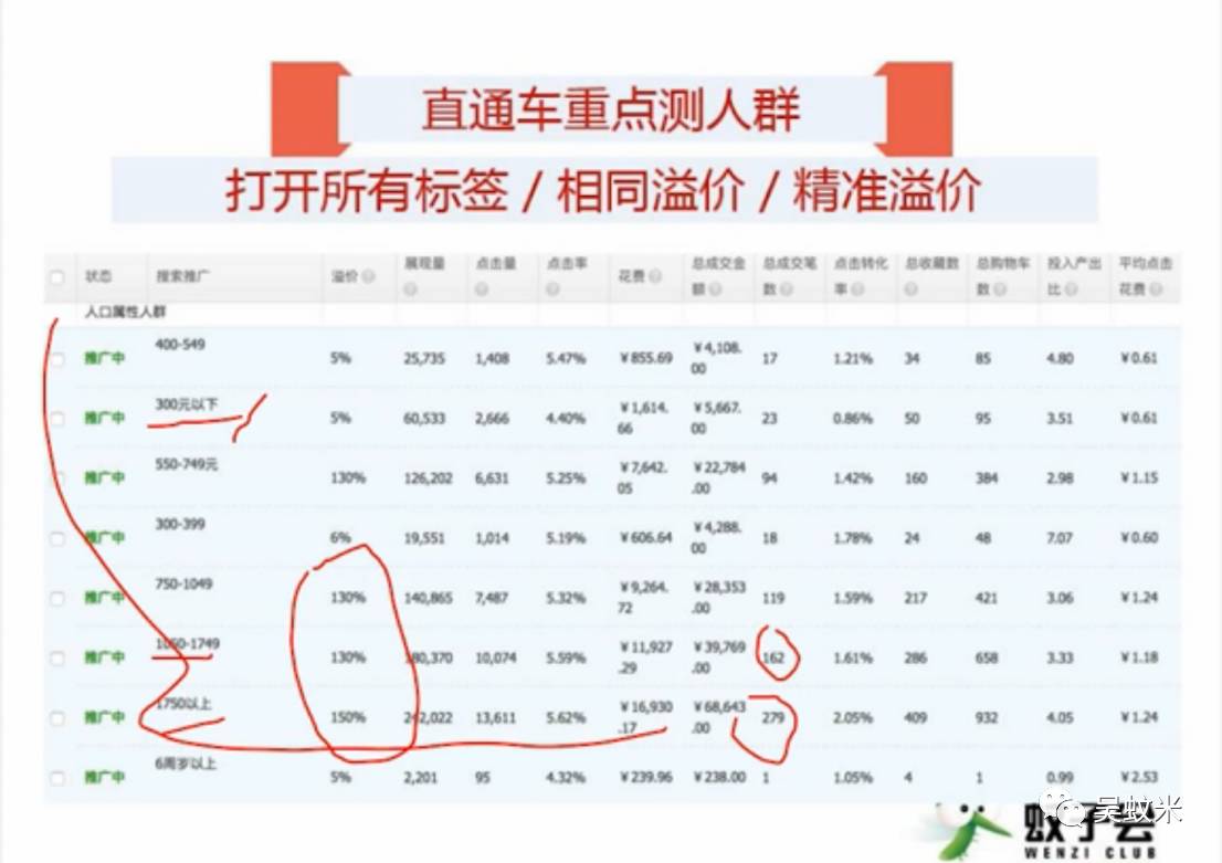 蚊子会春节弯道超车系列课程第二讲：实例分析