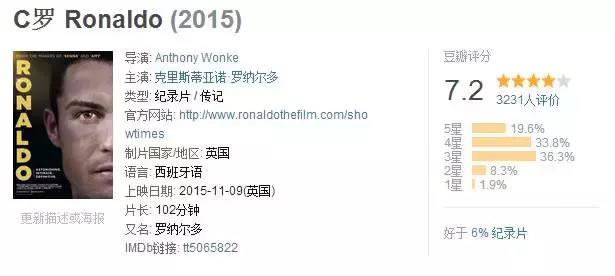 足球纪录片c罗推荐,足球梅西和c罗加时绝杀